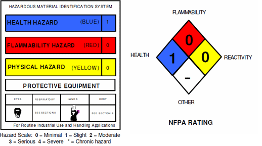 msds hidrogen peroksida